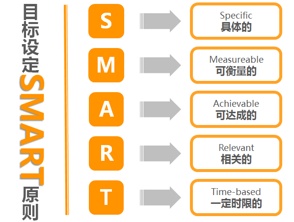 聚英咨詢丨企業(yè)目標管理實操 公司因目標邁向偉大